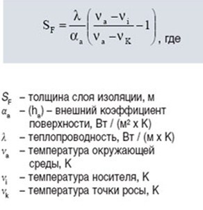 Формула толщины. Формула расчета толщины теплоизоляции. Толщина теплоизоляции формула. Расчет толщины утеплителя трубопровода формула. Формула расчета толщины утеплителя.